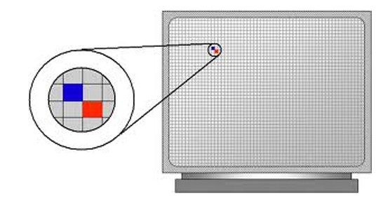 Pixel là gì? Cách chọn lựa màn hình LED phù hợp với nhu cầu 2