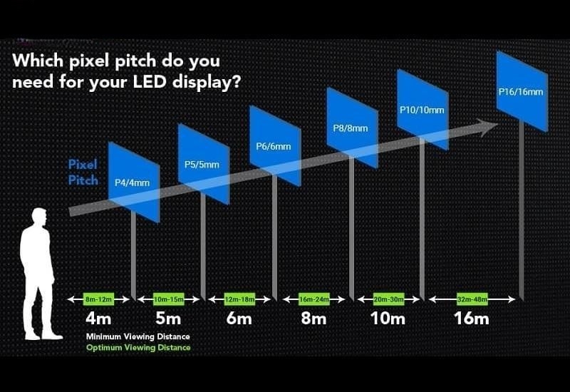 Pixel là gì? Cách chọn lựa màn hình LED phù hợp với nhu cầu 5