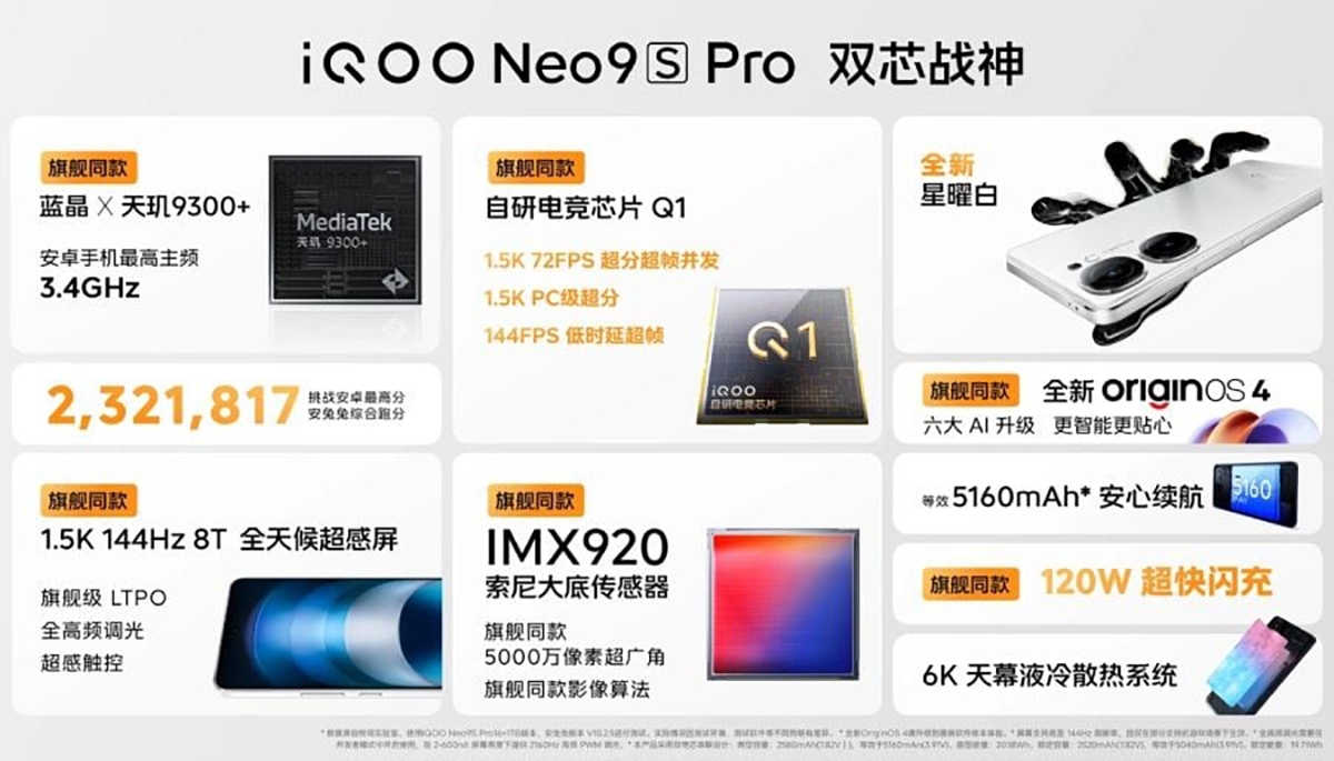 vivo iQOO Neo 9s Pro ra mắt (ảnh 2)