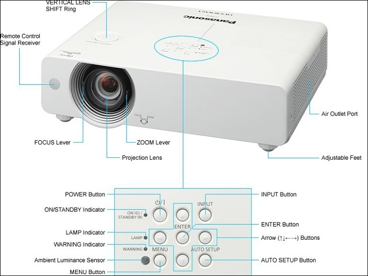 Cách sử dụng máy chiếu đúng cách, hiệu quả và những lưu ý trong quá trình sử dụng 5