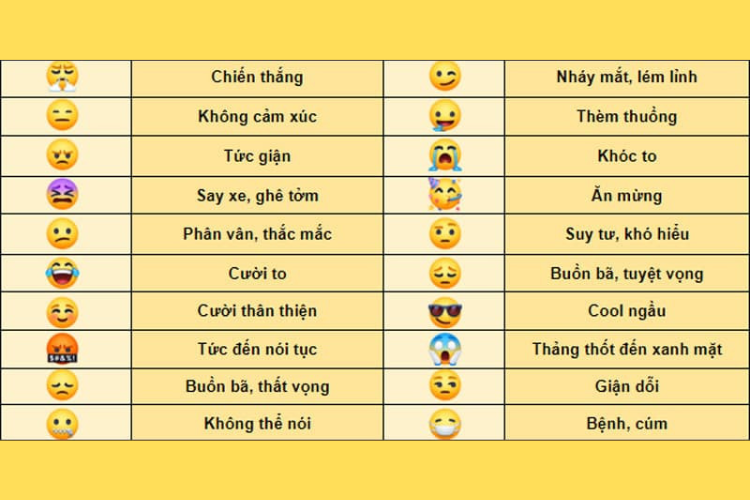 4. Các loại icon và ý nghĩa của chúng