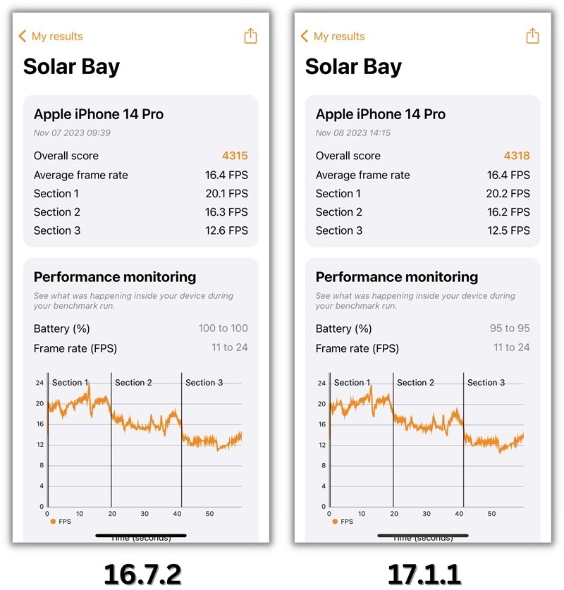 Đánh giá iPhone 14 Pro 10