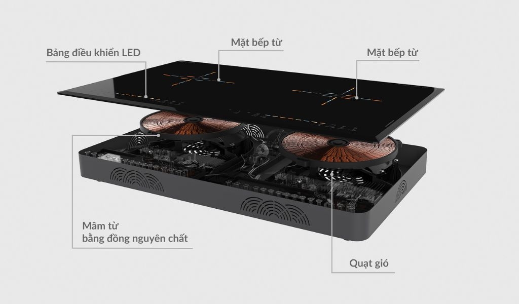 Công nghệ bếp điện từ Electrolux có tốt không? Gợi ý một số sản phẩm tham khảo 4