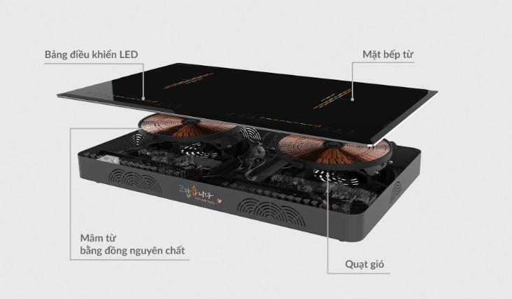 công suất 2000w tốn bao nhiêu điện - Ảnh 1