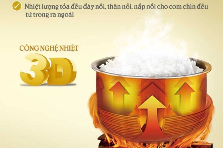 công nghệ nồi cơm điện Magic 1