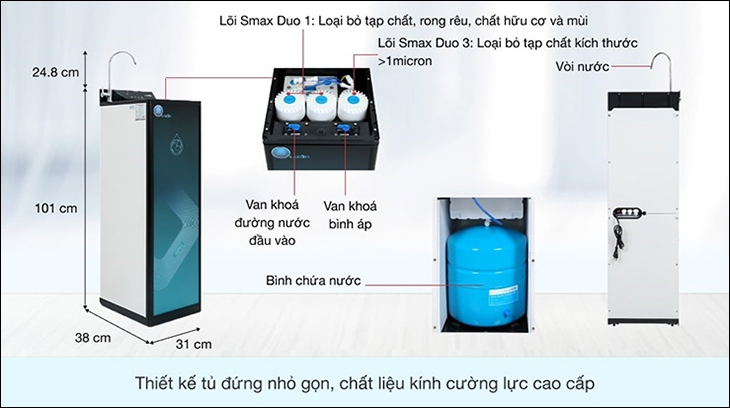 Kích thước các loại máy lọc nước phổ biến - hình 5