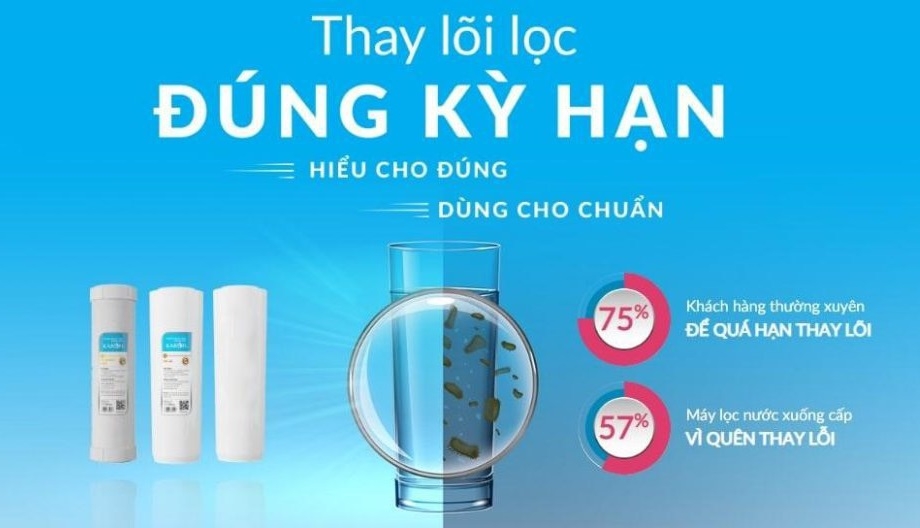 cách thay lõi lọc nước Kangaroo 1