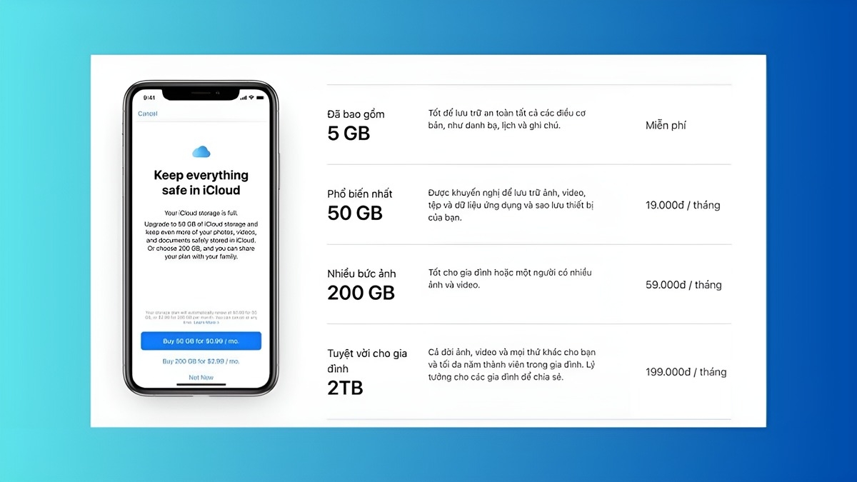 Cách xóa bớt dung lượng iCloud trên iPhone (ảnh 8)