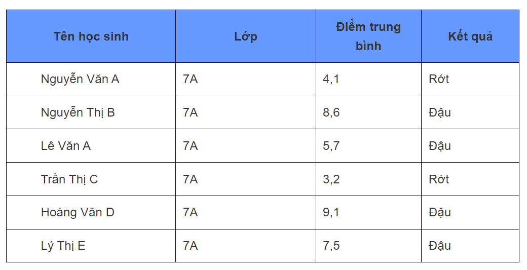 Hàm INDEX trong Google Sheet (ảnh 3)