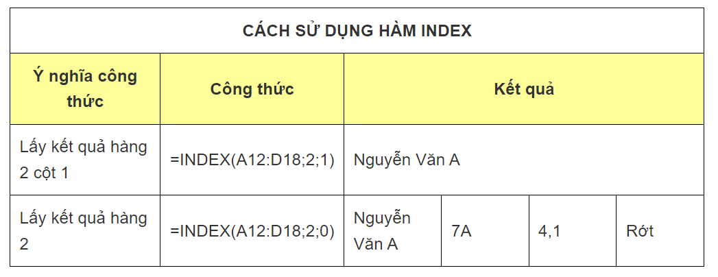 Hàm INDEX trong Google Sheet (ảnh 4)