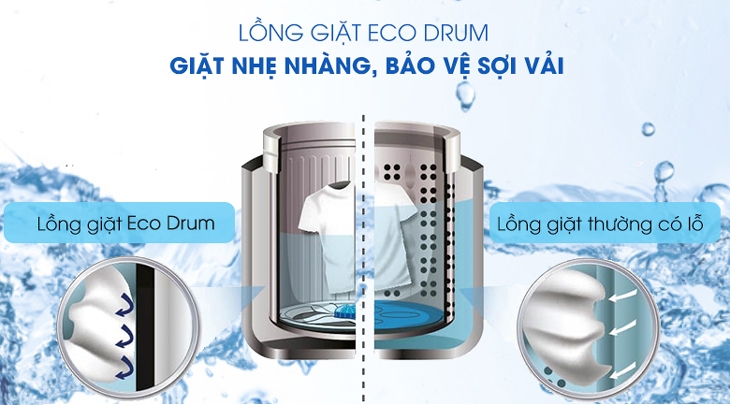Máy giặt Sharp của nước nào (ảnh 5)