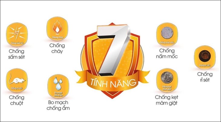 Máy giặt Sharp của nước nào (ảnh 10)
