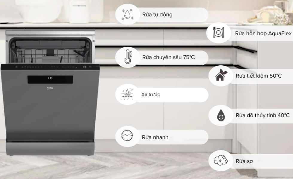 máy rửa bát độc lập Beko DEN48520X