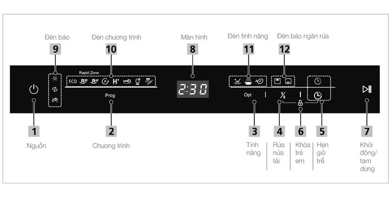 Công nghệ máy rửa chén Brandt 03
