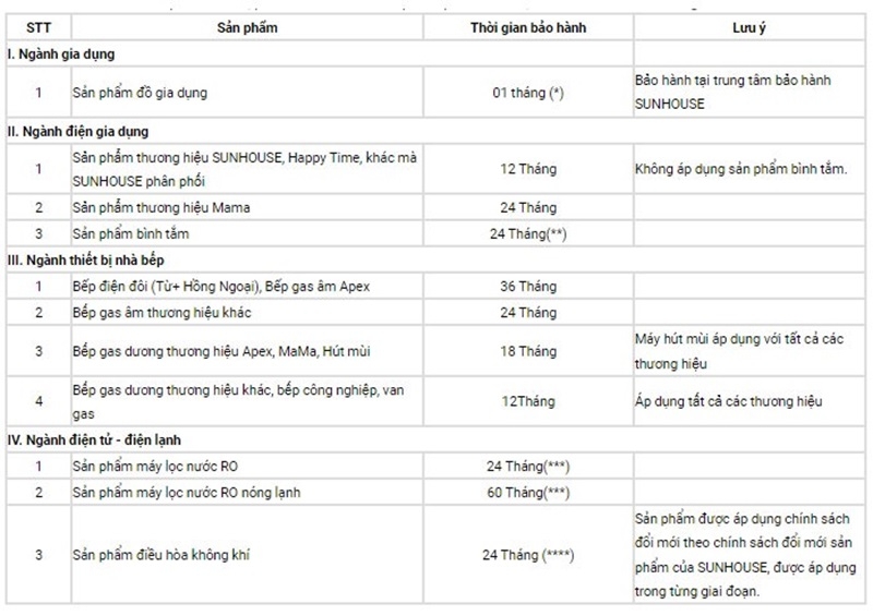 bảo hành Sunhouse 1
