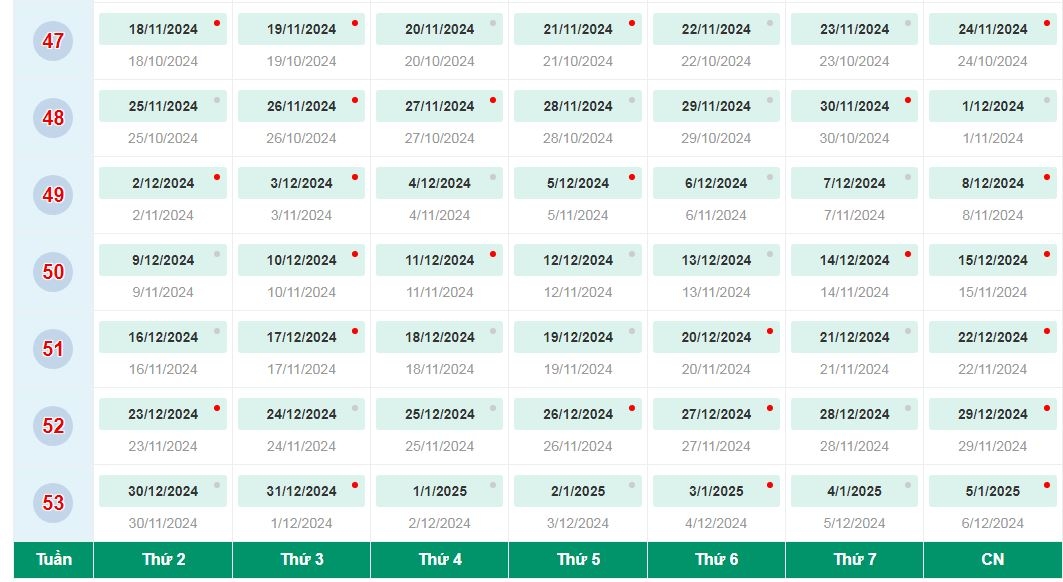 Hàm WEEKNUM là gì? Cách sử dụng hàm trong Google Sheets chi tiết 6