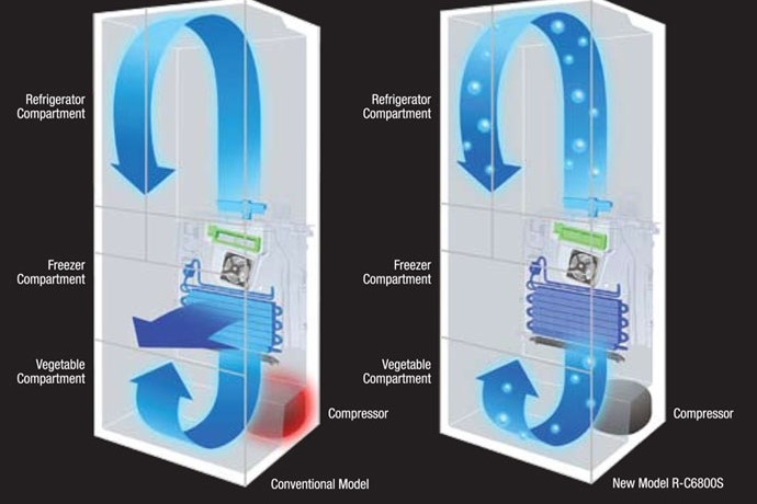 Tìm hiểu công nghệ Frost Recycling - 2