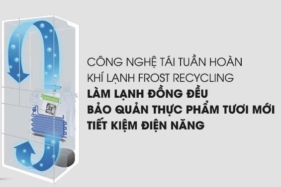 Tìm hiểu công nghệ Frost Recycling - 1