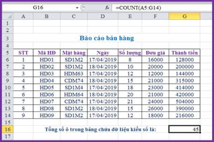 Một số hàm thống kê trong Excel thông dụng nhất