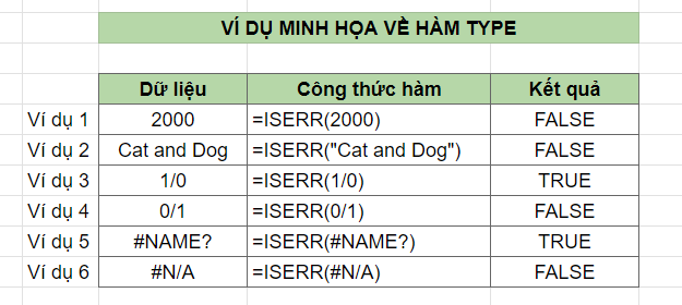 Sử dụng hàm ISERR trong Excel xác định lỗi trong xử lý dữ liệu 5