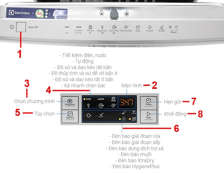 cách lắp đặt máy rửa chén Electrolux (ảnh 6)