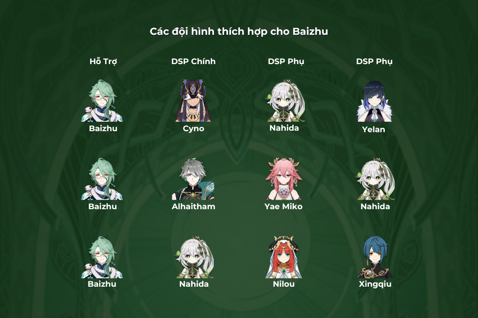 Cách build đội hình Baizhu tốt nhất