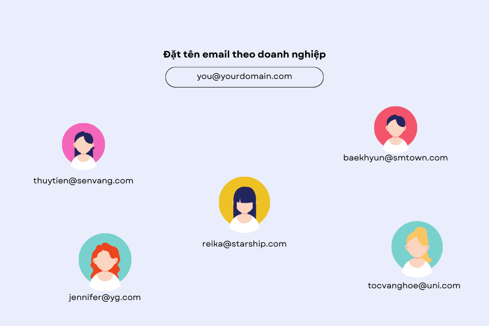 Đặt tên email theo doanh nghiệp