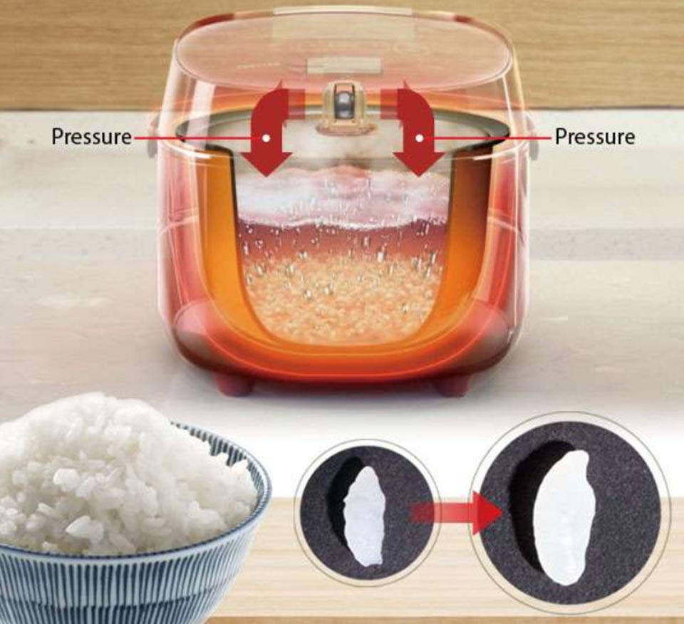 Nồi cơm điện - Ảnh 02