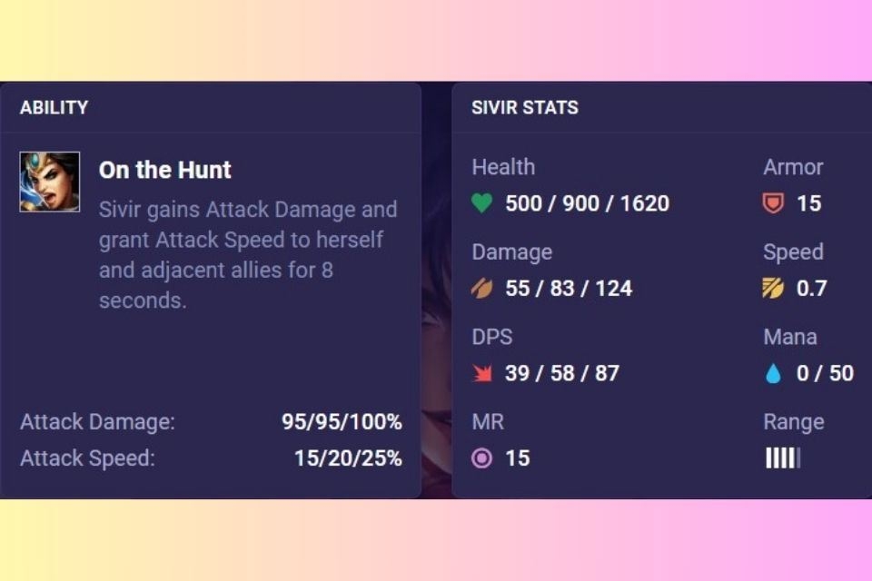 Những thông số quan trọng của đội hình