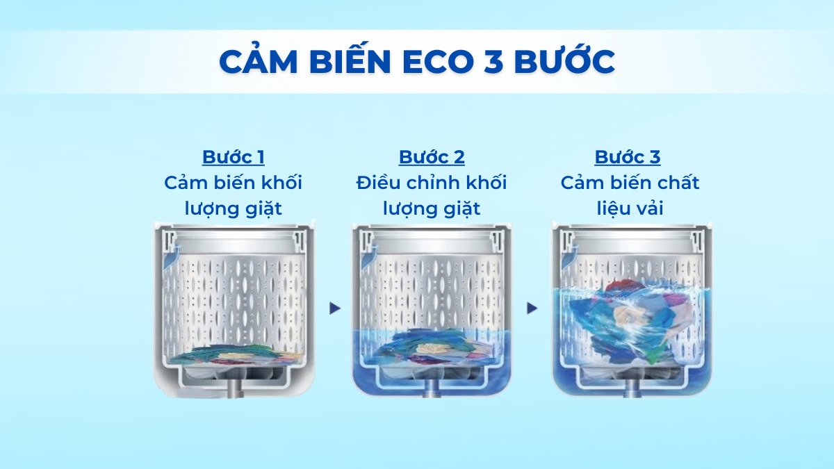 có nên mua máy giặt Hitachi (ảnh 3)