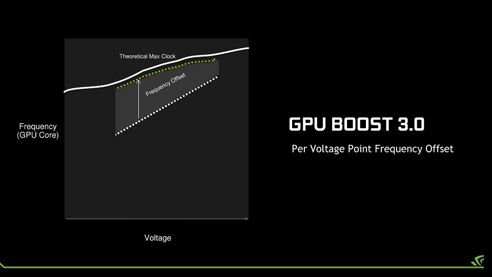 NVIDIA GPU Boost 3.0