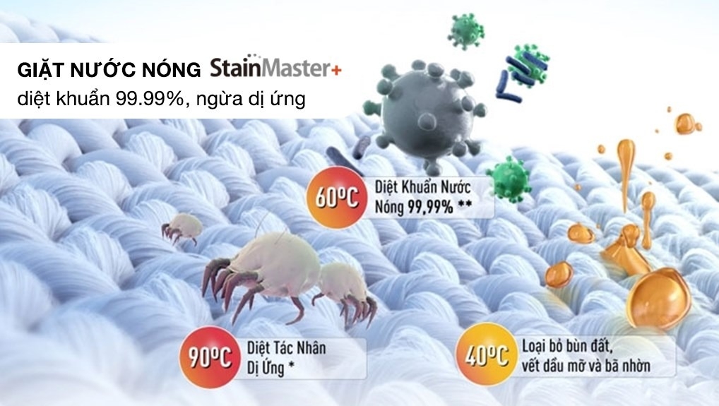 cách chọn mua máy giặt lồng ngang Panasonic (ảnh 4)