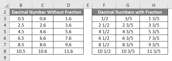Chia sẻ cách viết phân số trong Excel - hình 6
