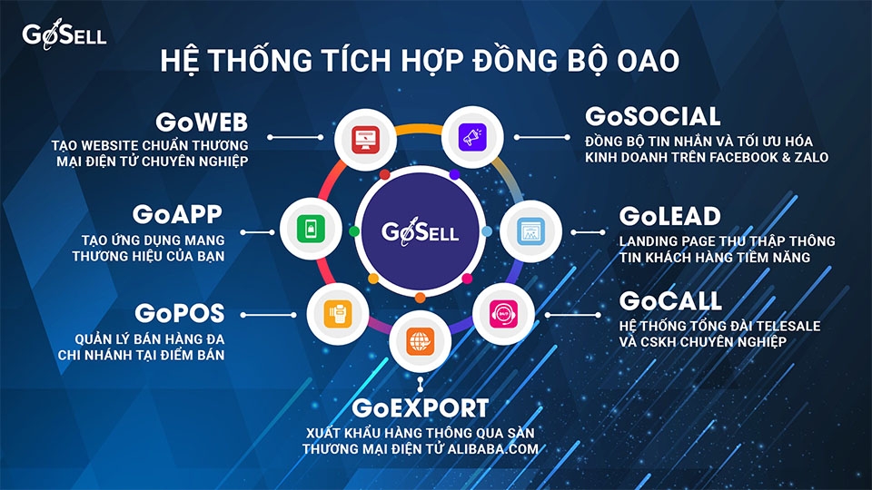 GoSELL cung cấp đa dạng các tính năng giúp cho việc kinh doanh trở nên dễ dàng hơn