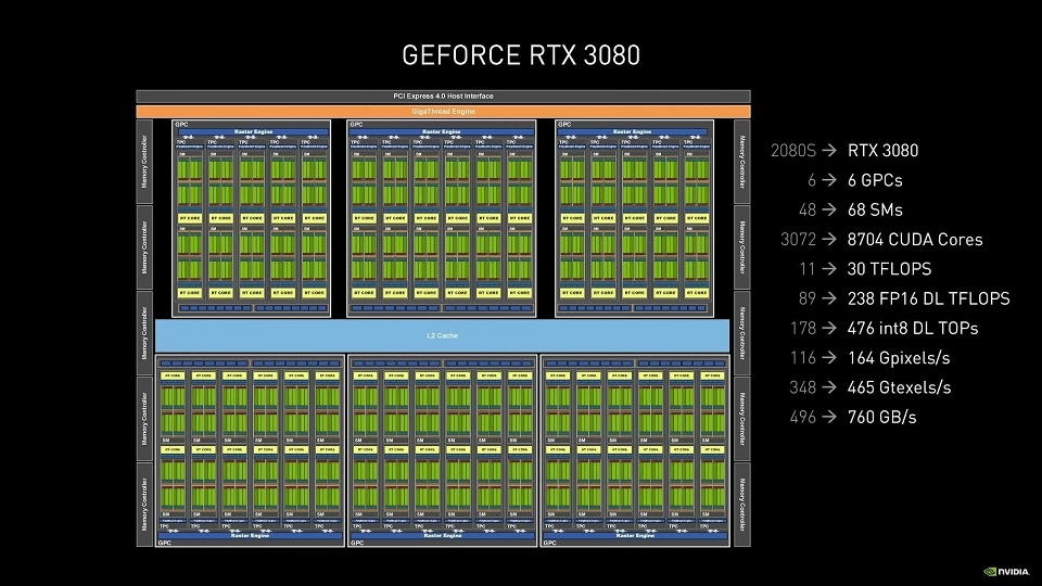 Ray Tracing Cores thế hệ thứ 2