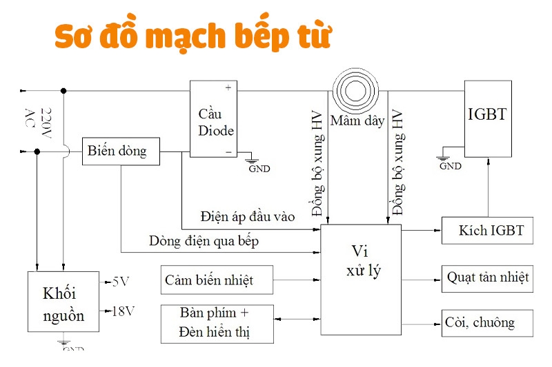 Mạch bếp từ (ảnh 2)