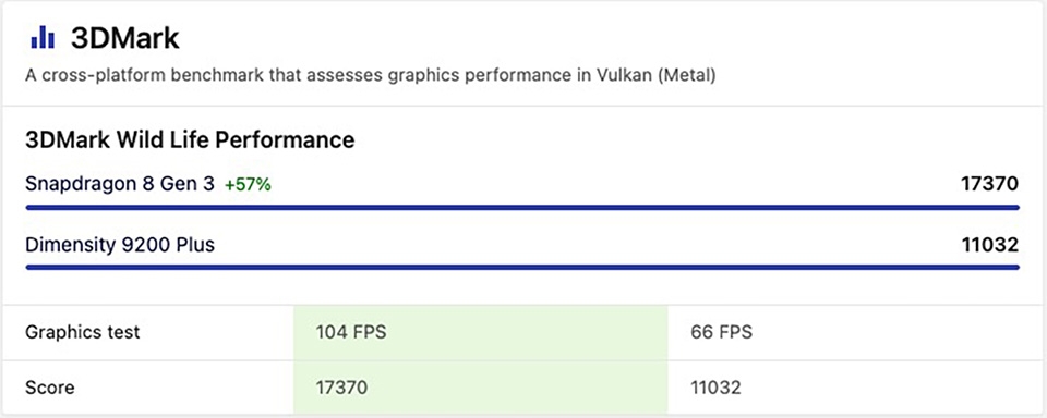 So sánh Snapdragon 8 Gen 3 và Dimensity 9200 Plus (ảnh 7)