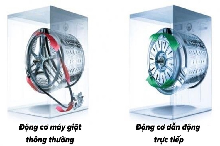 Động cơ dẫn động trực tiếp biến tần là gì? Sử dụng động cơ này có lợi ích gì? 1