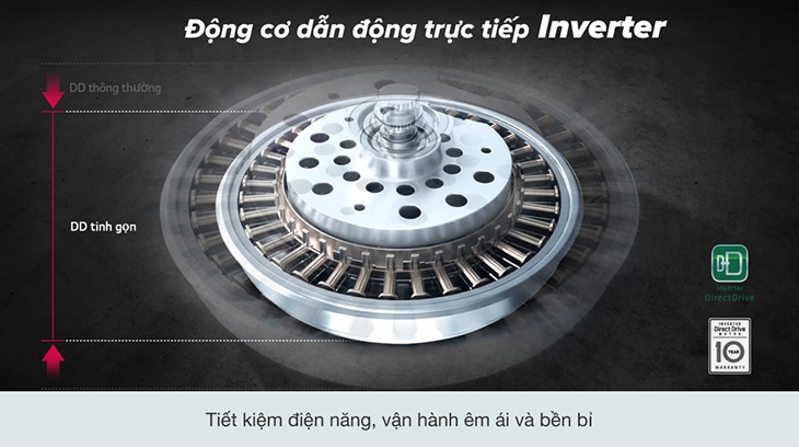 Động cơ dẫn động trực tiếp biến tần là gì? Sử dụng động cơ này có lợi ích gì? 3