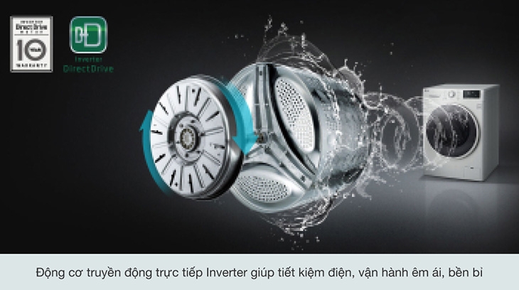 Động cơ dẫn động trực tiếp biến tần là gì? Sử dụng động cơ này có lợi ích gì? 4
