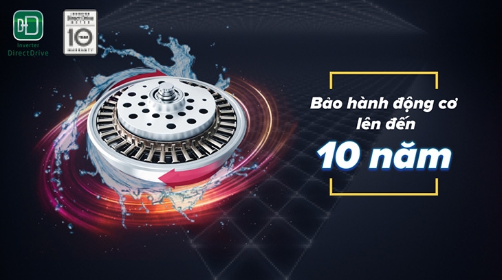 Động cơ dẫn động trực tiếp biến tần là gì? Sử dụng động cơ này có lợi ích gì? 5