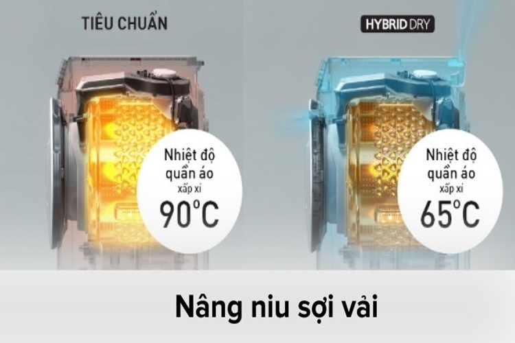 Các công nghệ diệt khuẩn trên máy giặt sấy Panasonic - Giải pháp hoàn hảo cho gia đình bạn 3