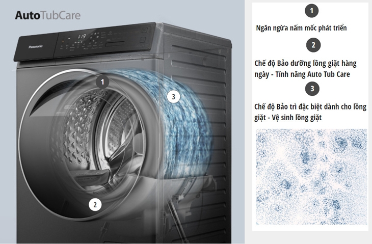 Các công nghệ diệt khuẩn trên máy giặt sấy Panasonic - Giải pháp hoàn hảo cho gia đình bạn 5