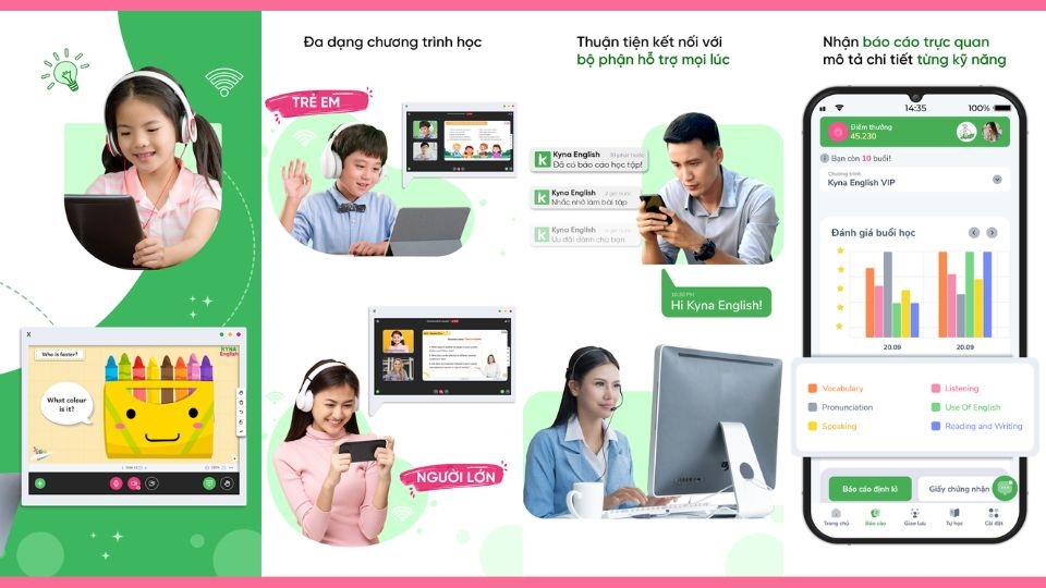 Luyện tập và đánh giá toàn diện