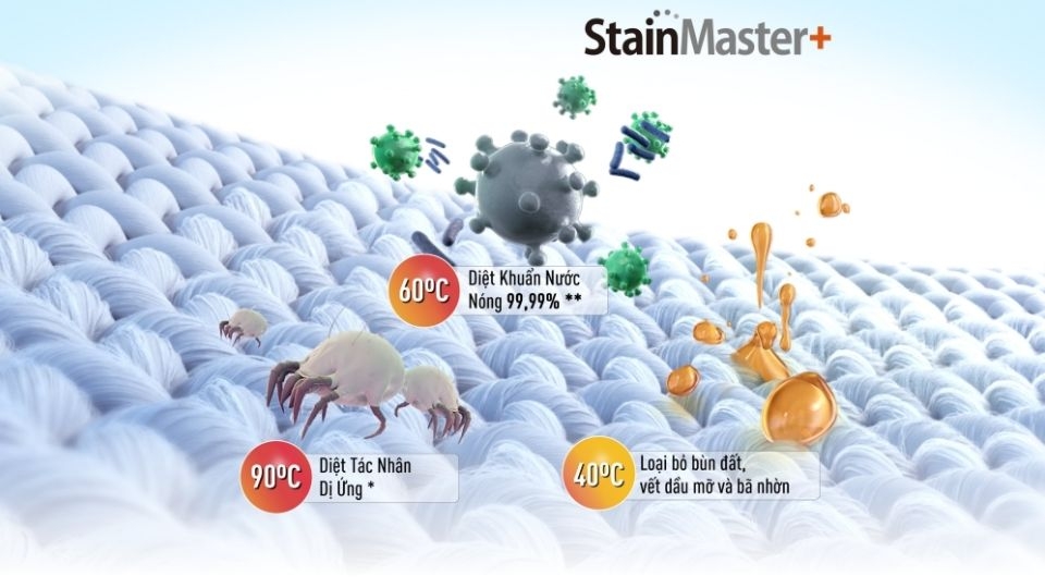 Công nghệ giặt nước nóng StainMaster+ là gì?