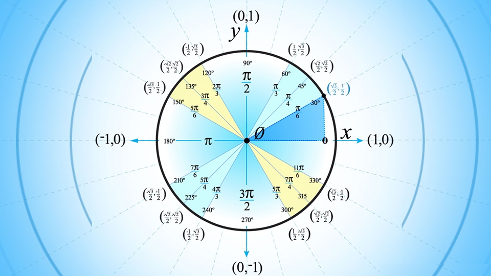 Độ thường được dùng để đo góc