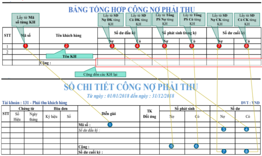 Cách lập bảng công nợ khách hàng bằng Excel (ảnh 7)