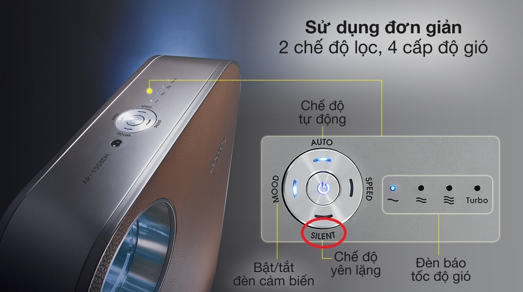 Chế độ Silent trên máy lọc không khí 3