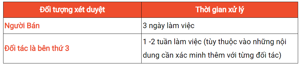 Shopee API (ảnh 2)