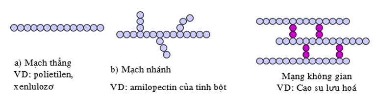 Polime là gì (ảnh 4)